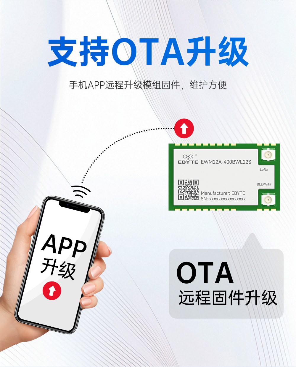 400頻段藍牙、WiFi、LoRa多合一無線模塊 (10)