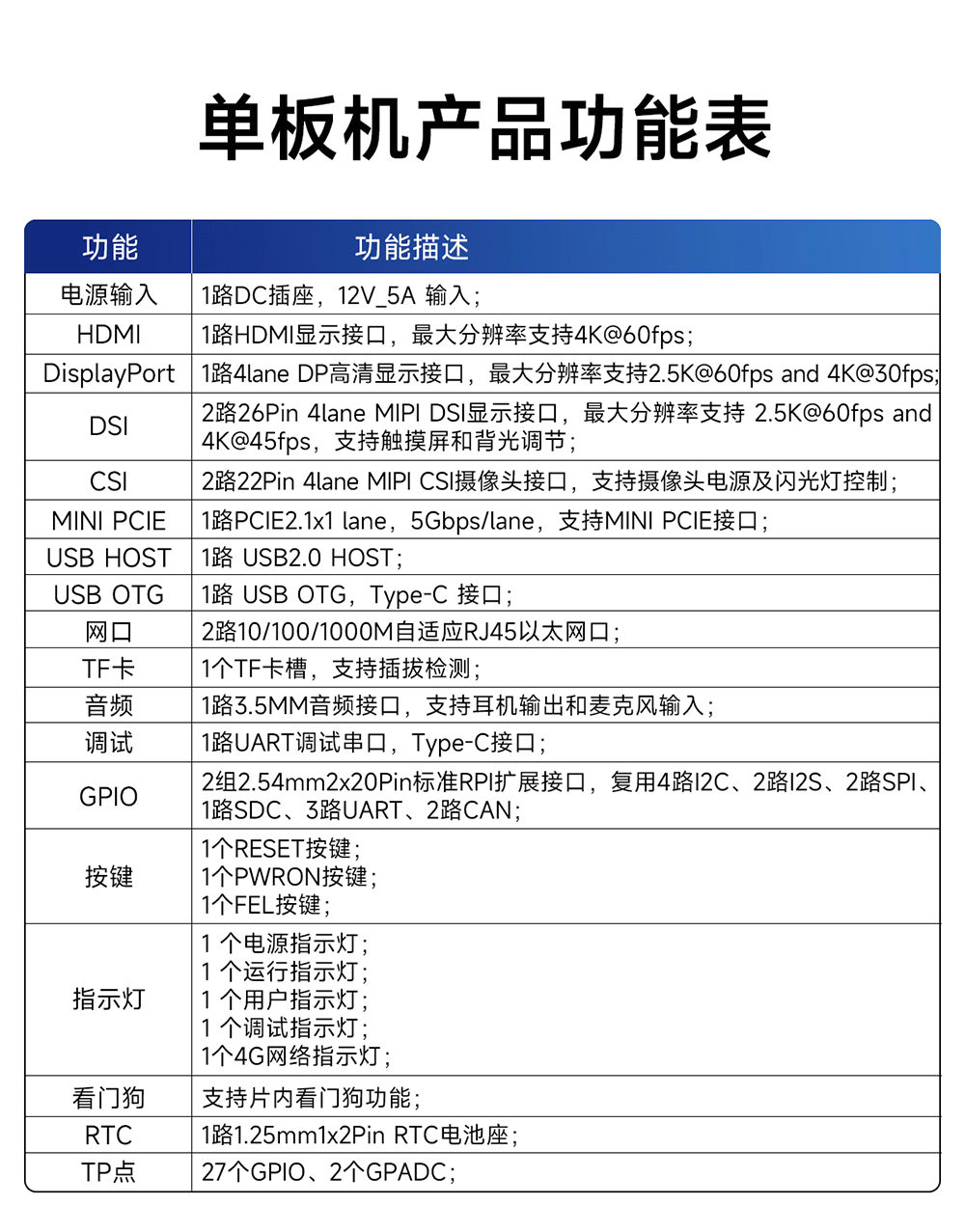 ECB32-PGB系列工業(yè)級單板機(jī)詳情簡介 (3)