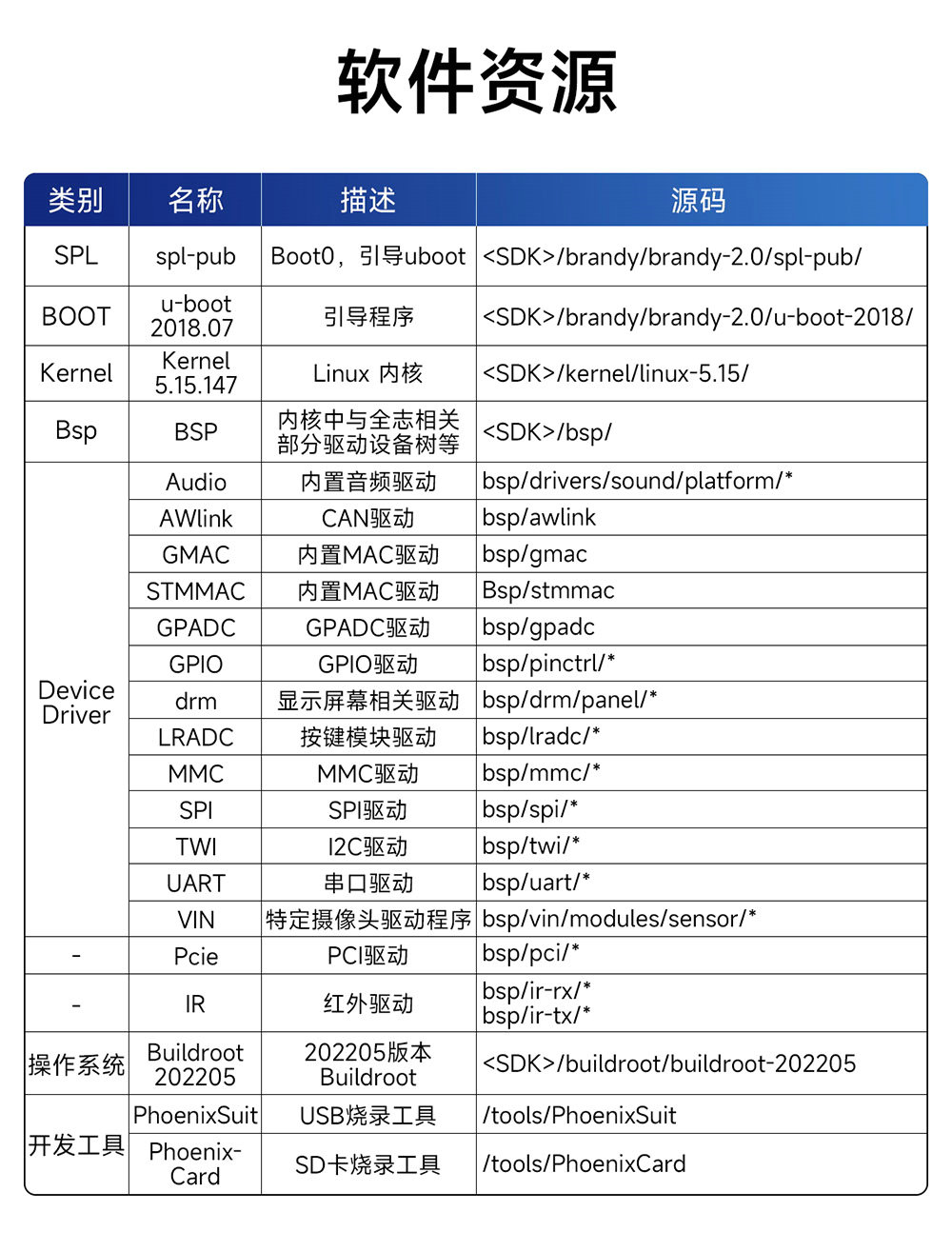 ECB32-PGB系列工業(yè)級單板機(jī)詳情簡介 (4)
