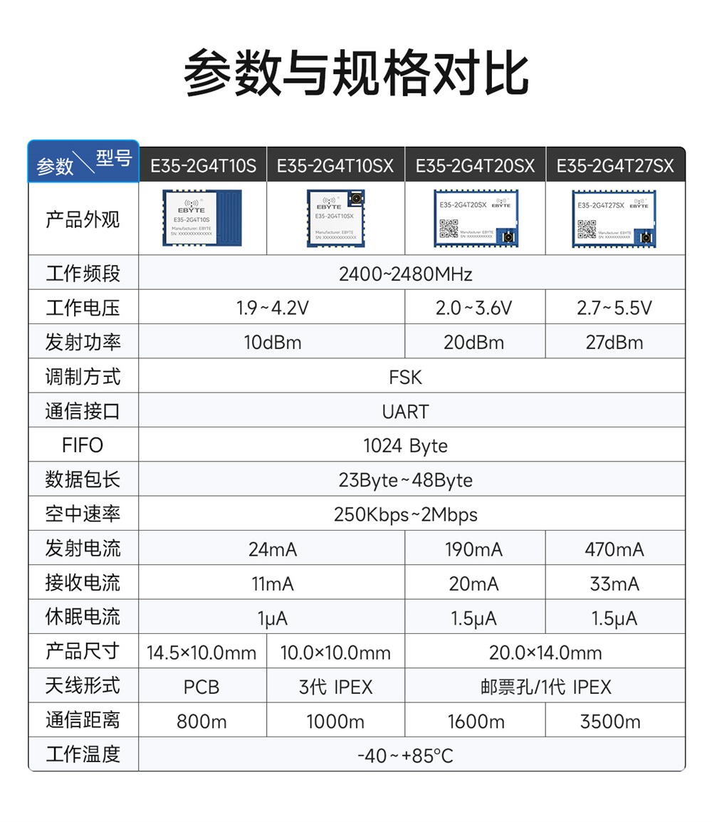 E35-2G4T20SX 高性能無(wú)線模塊 (3)