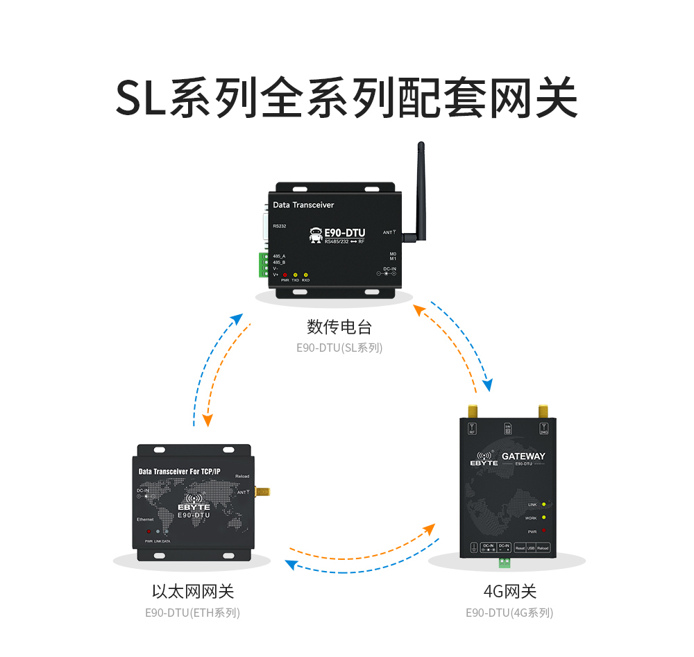E90-DTU(900SL22) 工業(yè)級數傳電臺 (4)