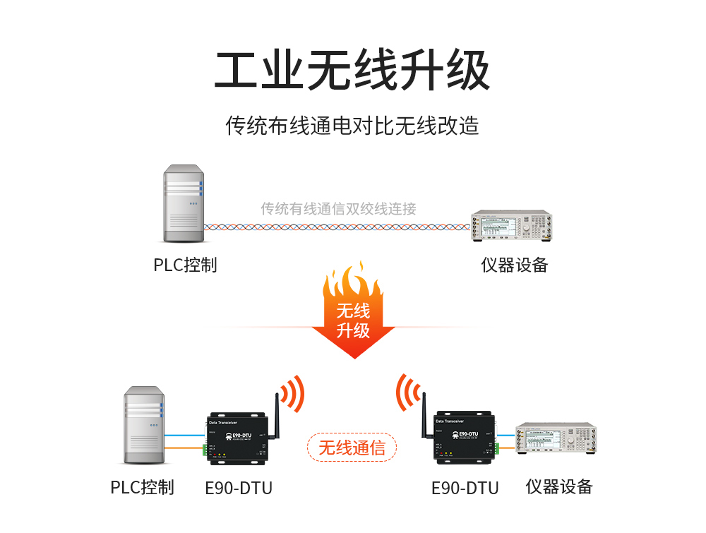 E90-DTU(900SL30) 工業(yè)級數(shù)傳電臺 (2)