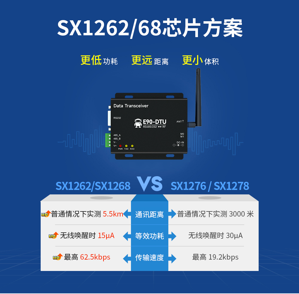 E90-DTU(900SL22) 工業(yè)級數傳電臺 (3)