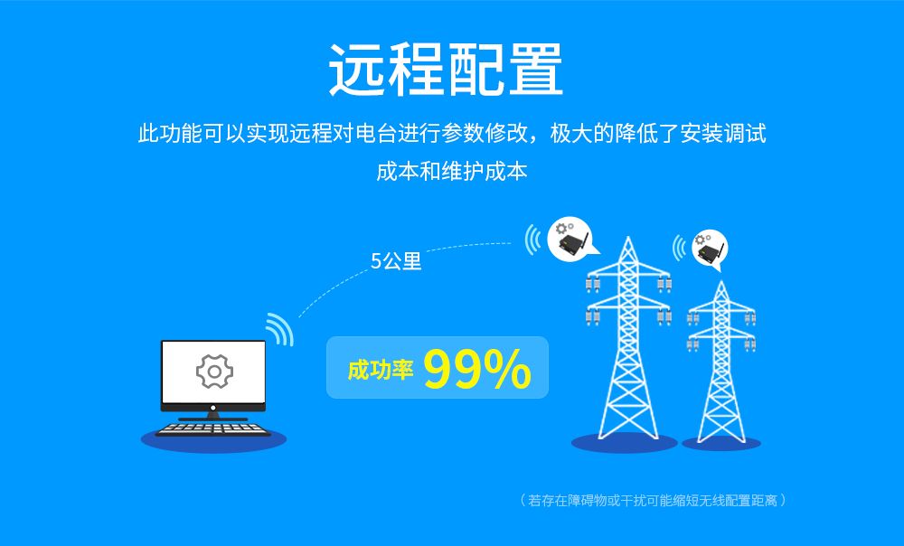 E90-DTU(900SL30) 工業(yè)級數(shù)傳電臺 (8)