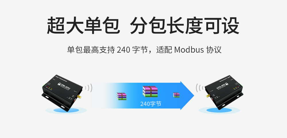 E90-DTU(900SL22) 工業(yè)級數傳電臺 (10)