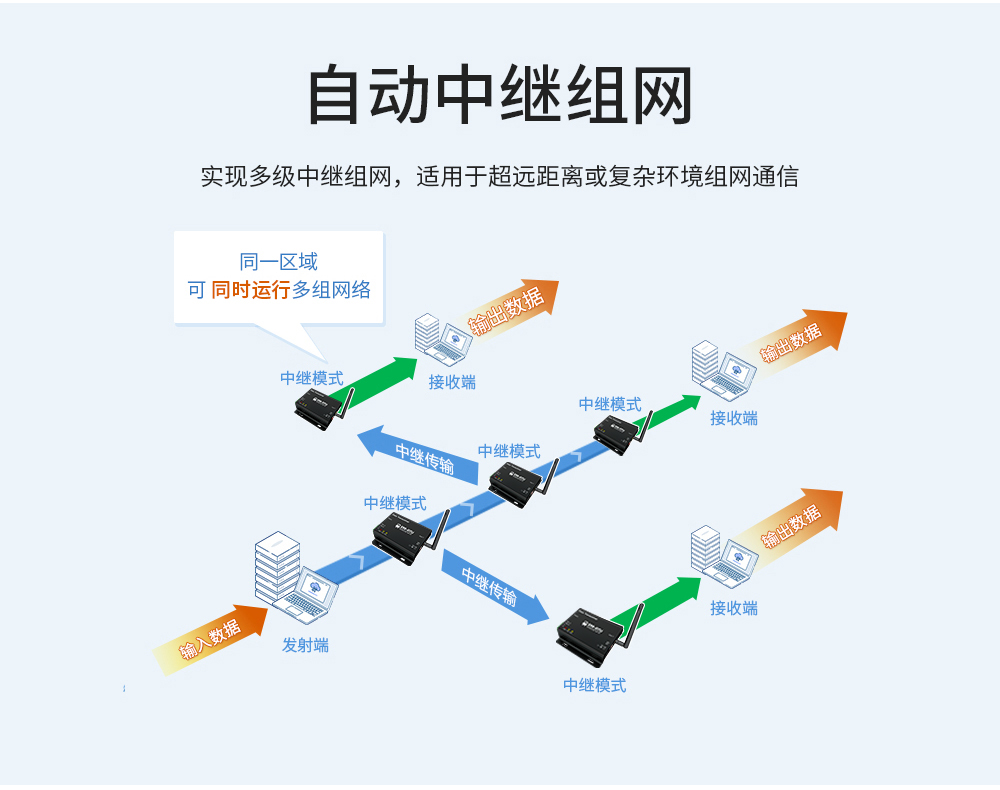 E90-DTU(900SL30) 工業(yè)級數(shù)傳電臺 (5)
