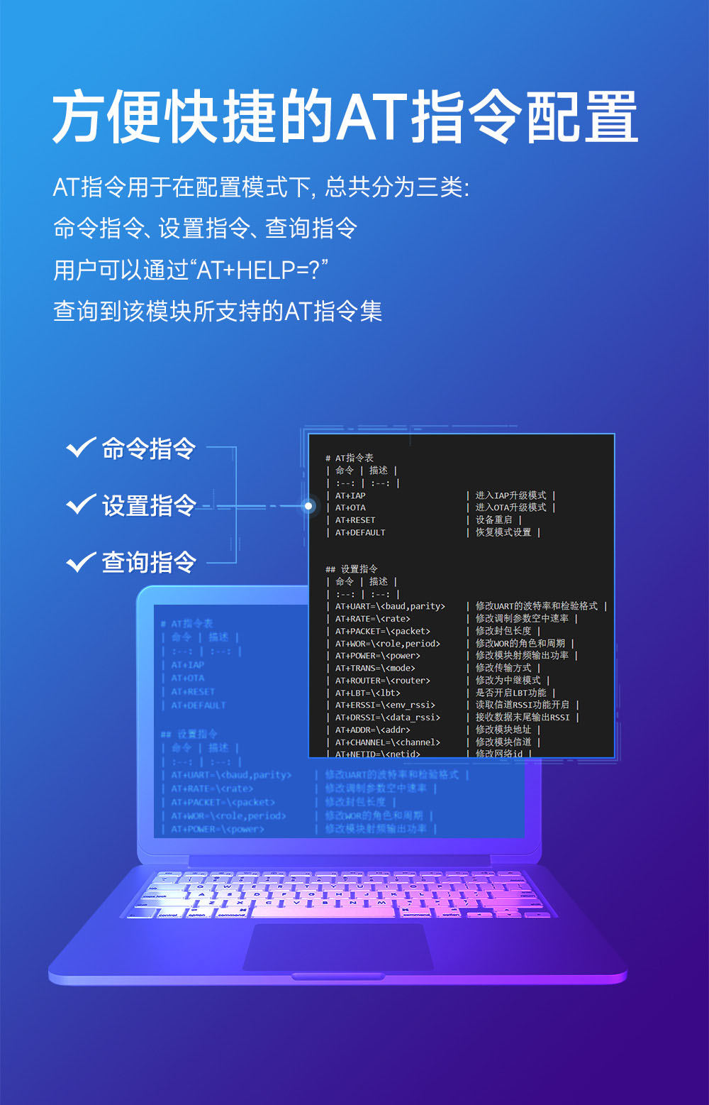 E290-400M30S 國產(chǎn)ChirpIoT?技術(shù)LoRa模塊詳情簡介 (8)