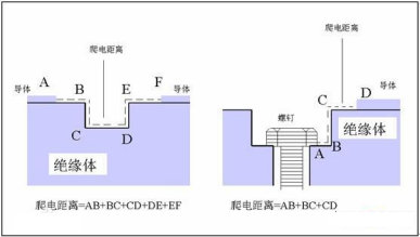 安全距離