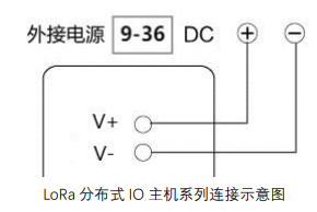 3  M31分布式IO無線電臺(tái)控制
