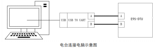 2  M31分布式IO無線電臺(tái)控制