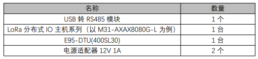 1  M31分布式IO無線電臺(tái)控制