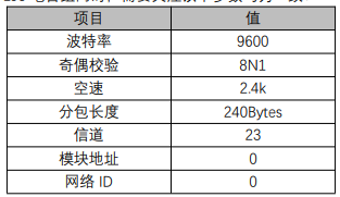 5  M31分布式IO無線電臺(tái)控制