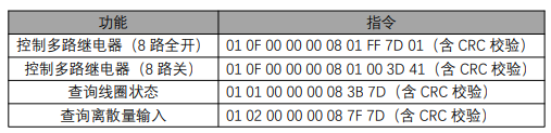 10  M31分布式IO無線電臺(tái)控制