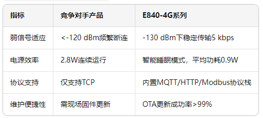 基于4G DTU的農(nóng)田無人機(jī)檢查方案