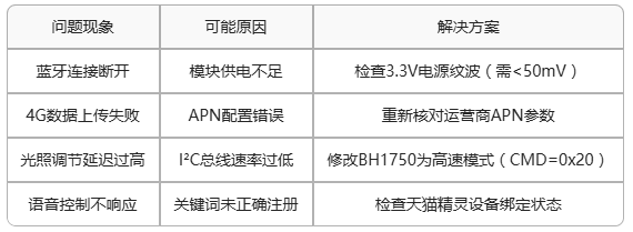 8  智能照明常見問題和解決辦法