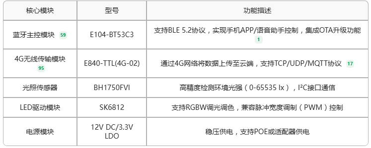 1  智能照明方案