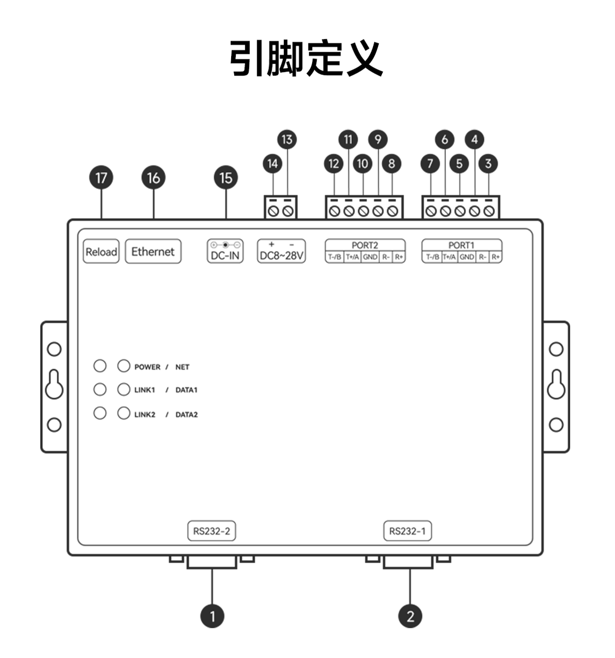引腳圖 工業(yè)級(jí)2路串口服務(wù)器