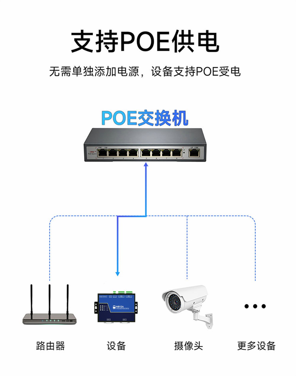 NB124ES-V2_POE受電2路串口服務(wù)器 (2)