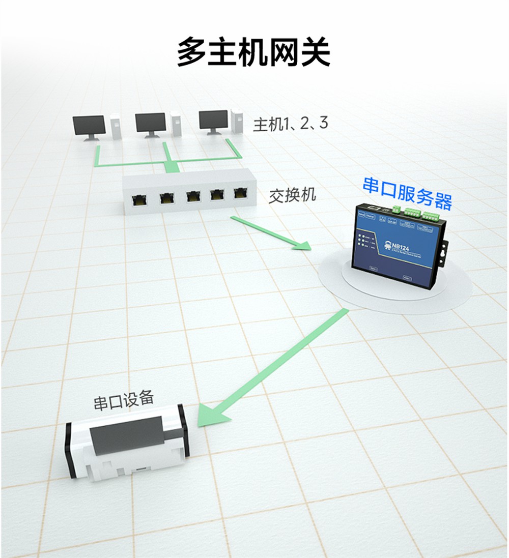 NB124ES-V2_POE受電2路串口服務(wù)器 (7)