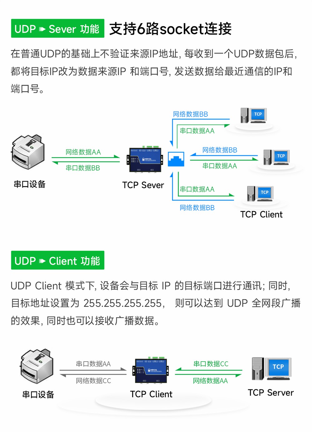 NB124ES-V2_POE受電2路串口服務(wù)器 (5)