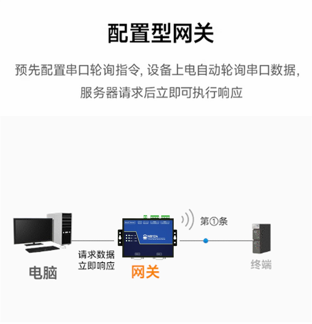 NB124ES-V2_POE受電2路串口服務(wù)器 (9)