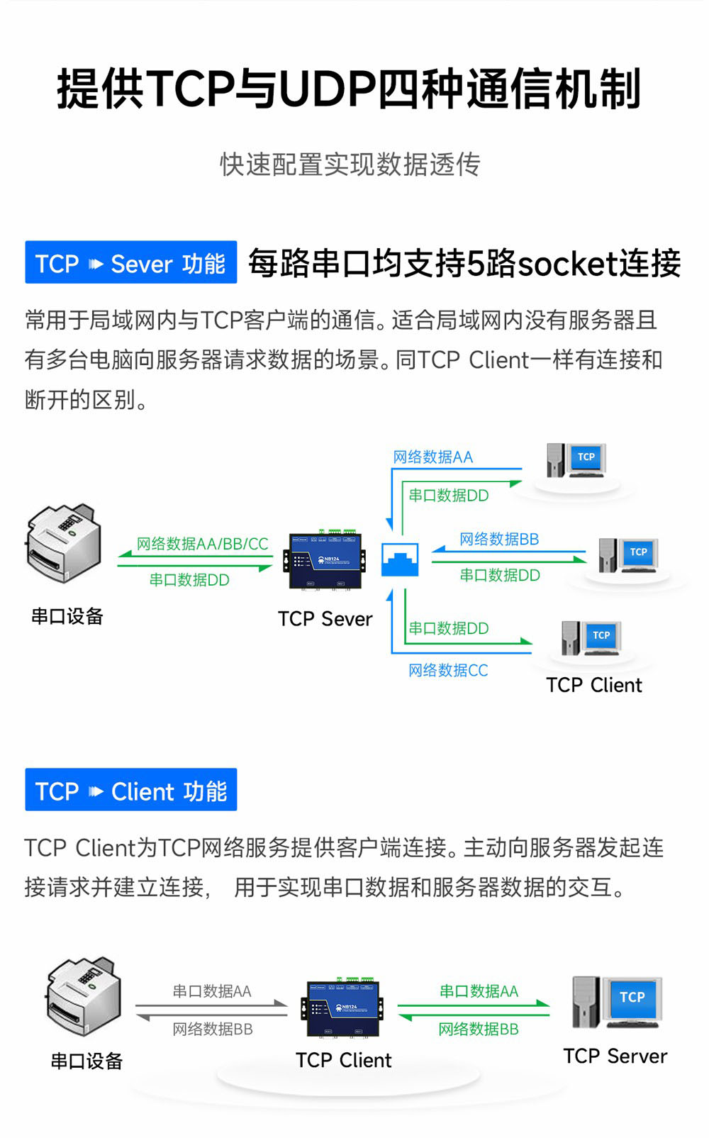 NB124-V2-隔離型2路串口服務器 (3)