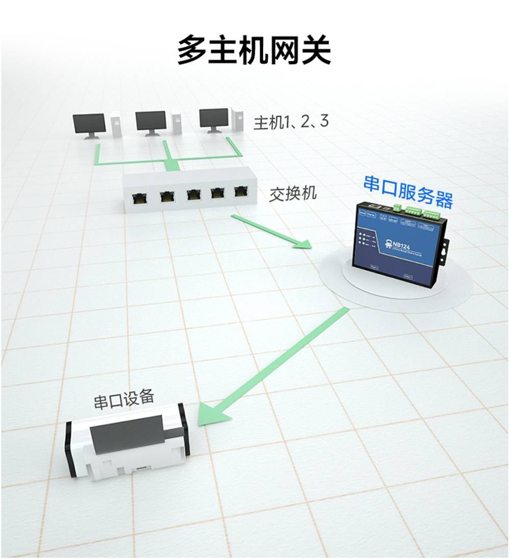 NB124-V2-隔離型2路串口服務器 (6)