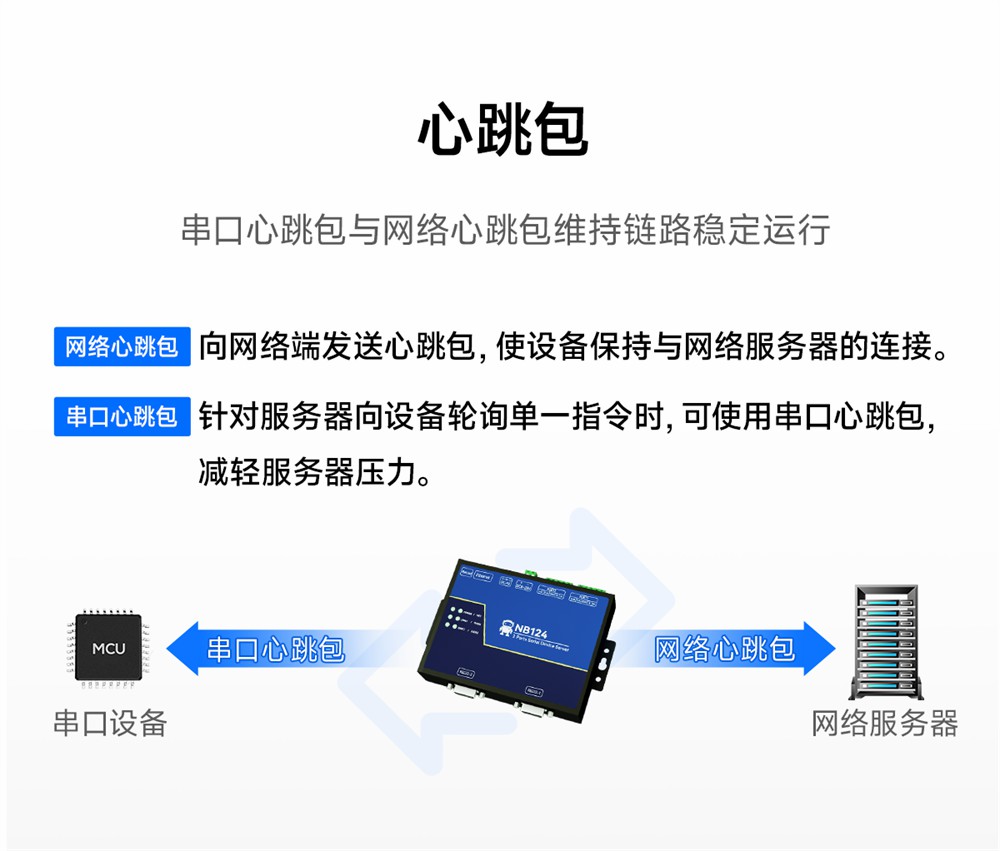 NB124-V2-隔離型2路串口服務器 (13)