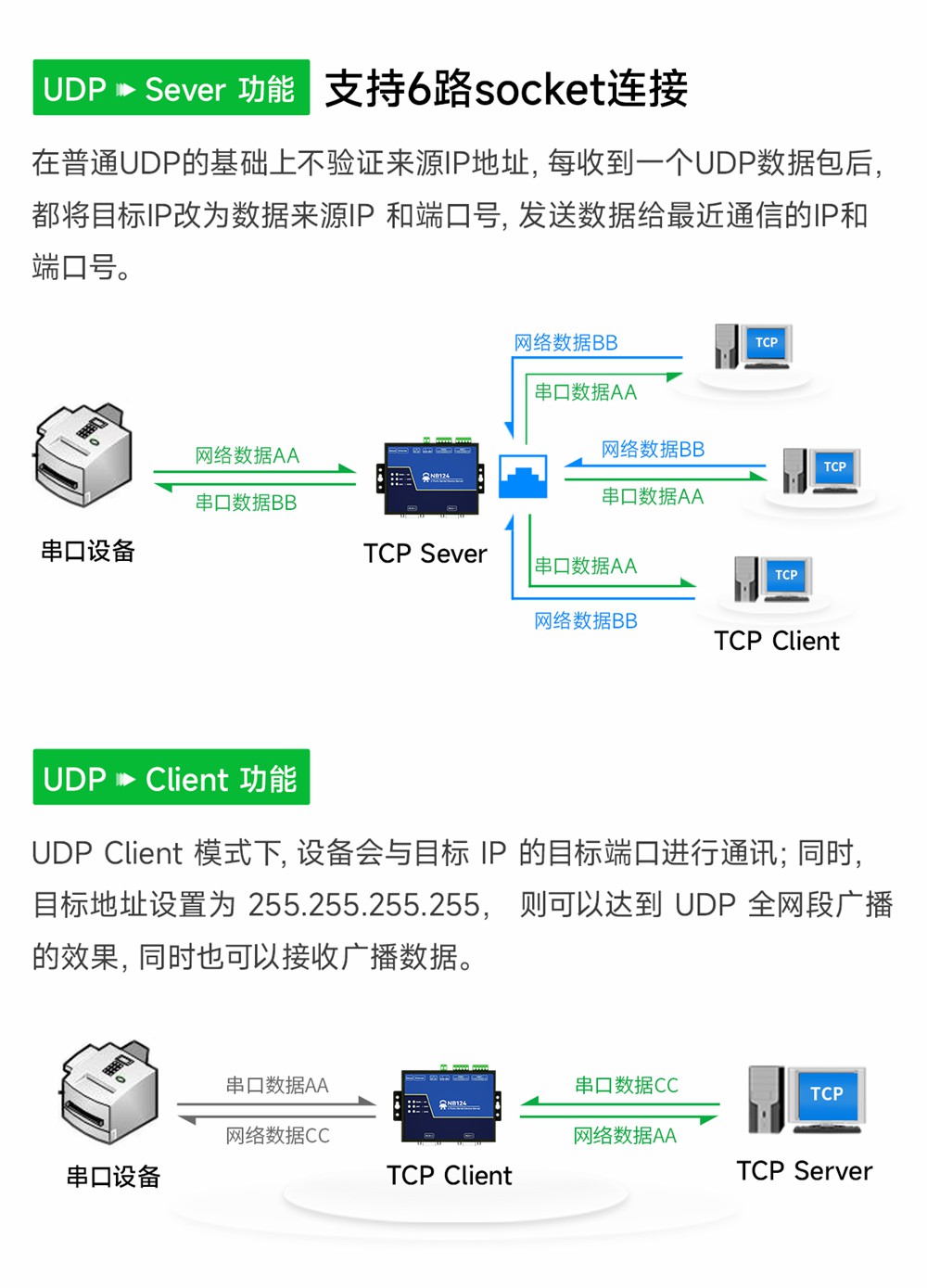 NB124E-V2-第二代2隔離型串口服務(wù)器 (5)
