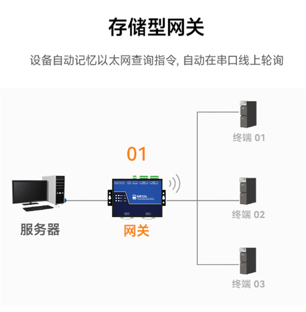 NB124E-V2-第二代2隔離型串口服務(wù)器 (8)