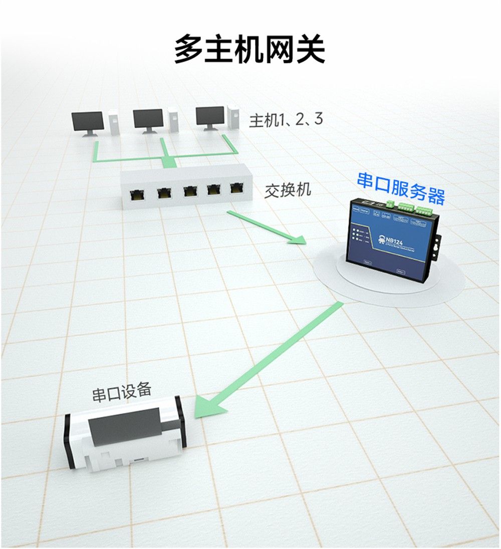 NB124E-V2-第二代2隔離型串口服務(wù)器 (7)