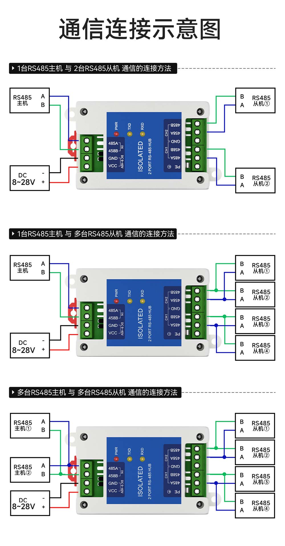 E810-R12通信鏈接圖
