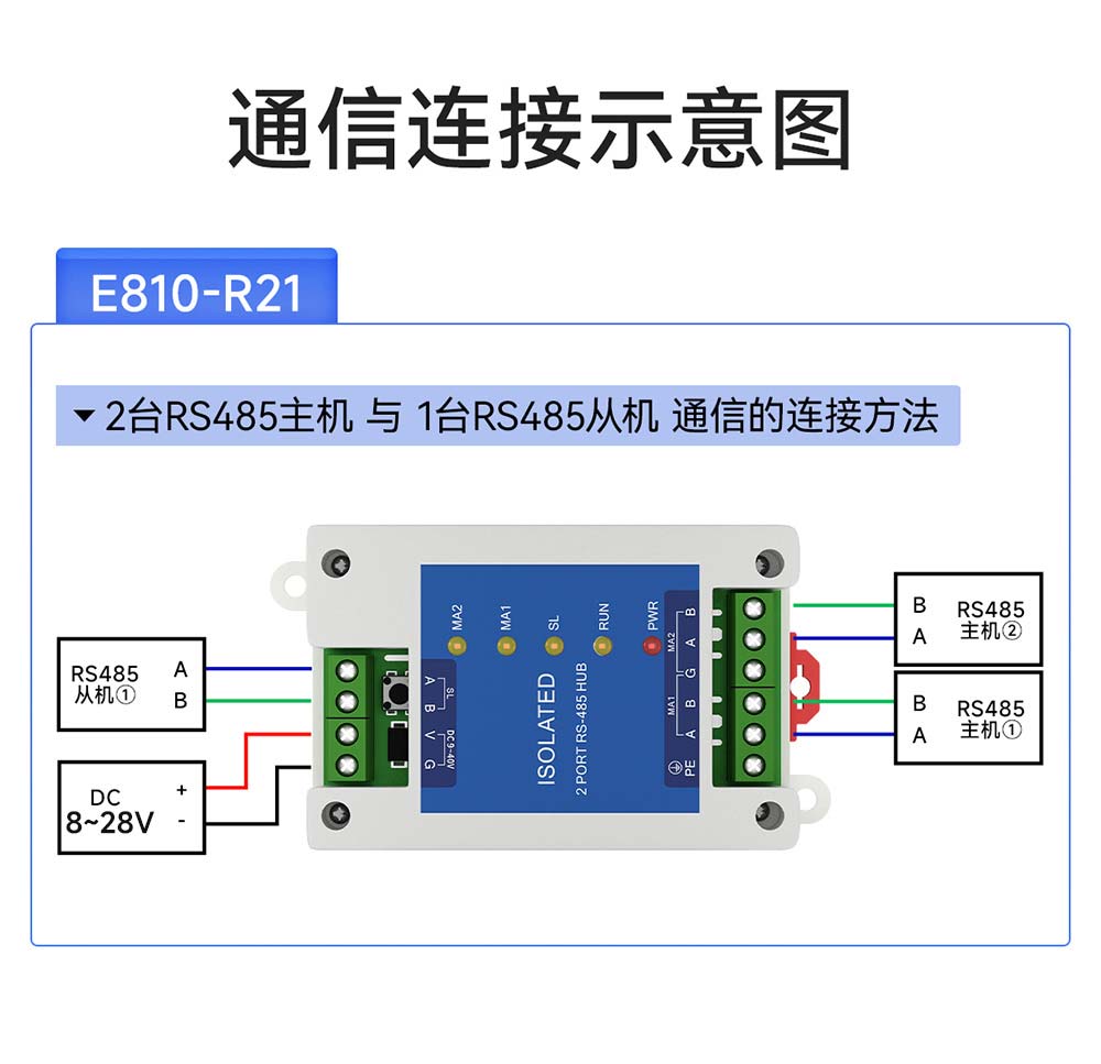 E810-R21-RS485中繼器通信鏈接示意圖