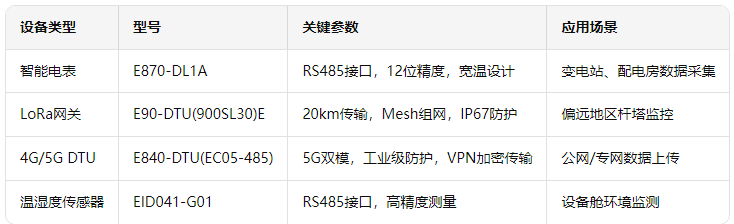 智能電網(wǎng)遠程監(jiān)控 1