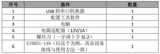 1 Modbus數(shù)碼管應用