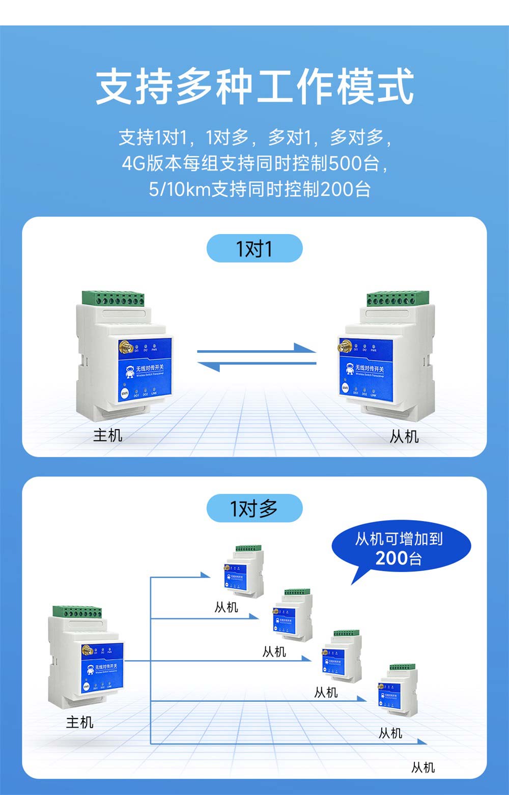 E860-DTU系列無線遠(yuǎn)程對傳開關(guān)-(4)
