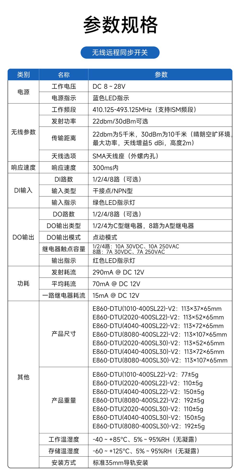 E860-DTU系列無線遠(yuǎn)程對傳開關(guān)-(21)