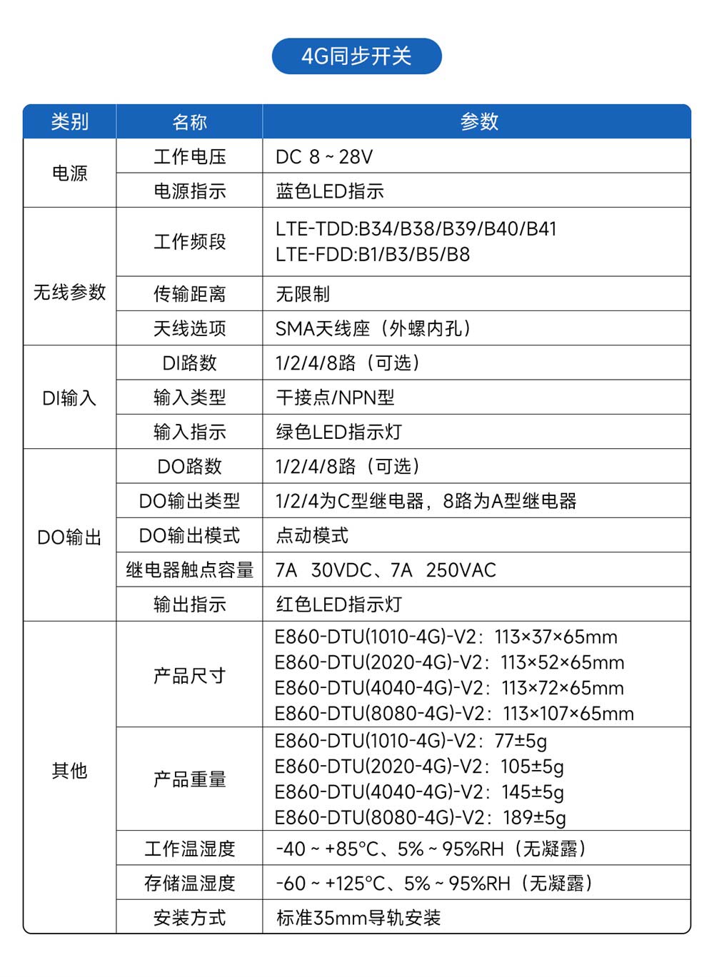 E860-DTU系列無線遠(yuǎn)程對傳開關(guān)-(22)