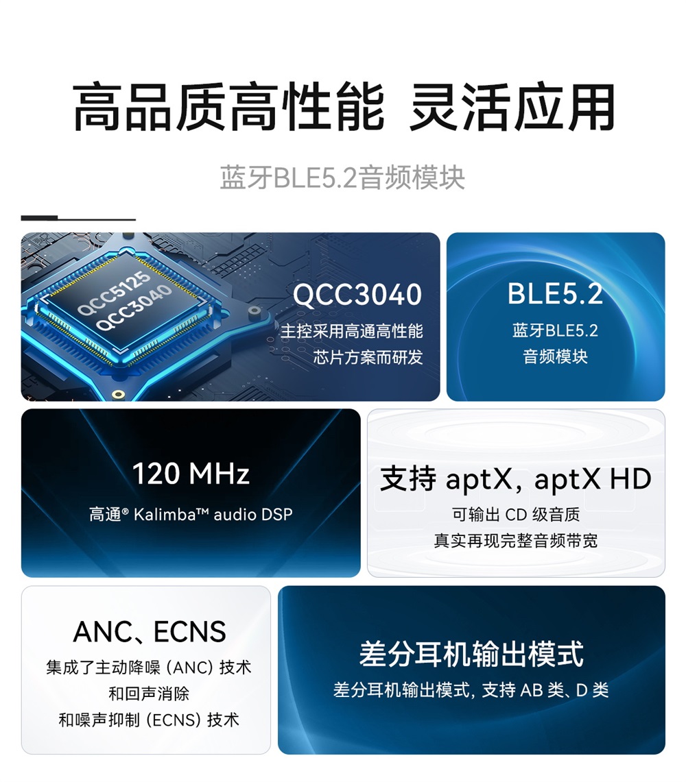 EWM104-BT3040(I2S) 藍牙音頻傳輸模塊 (2)