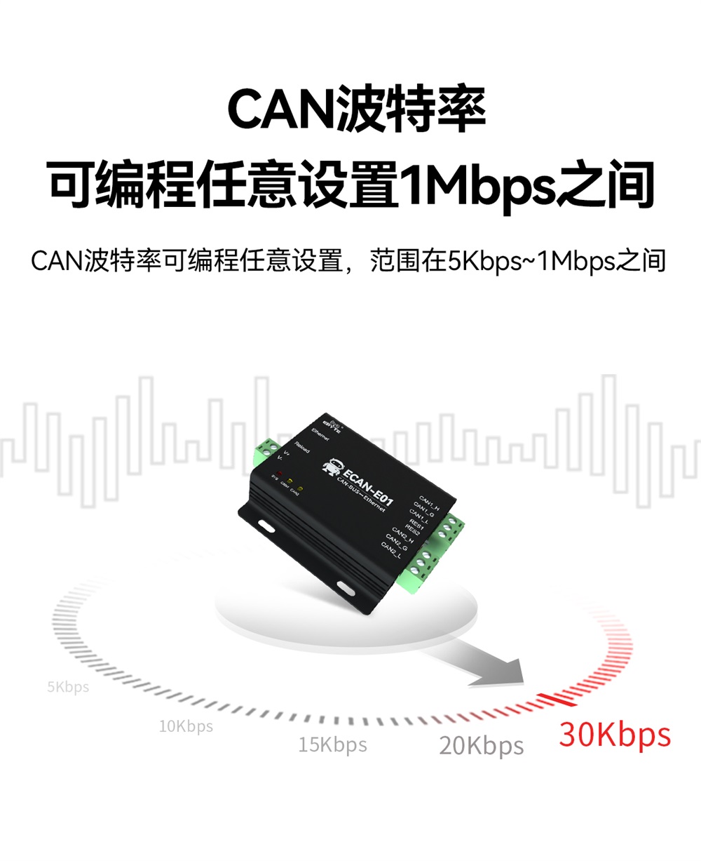 ECAN-E01-V2 CAN轉以太網(wǎng)協(xié)議轉換器 (4)