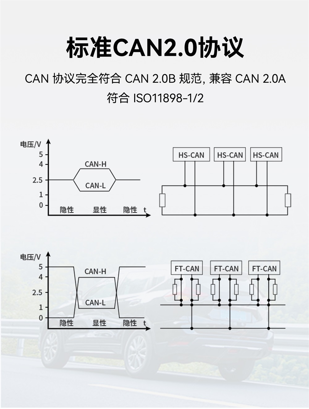 ECAN-E01-V2 CAN轉以太網(wǎng)協(xié)議轉換器 (3)