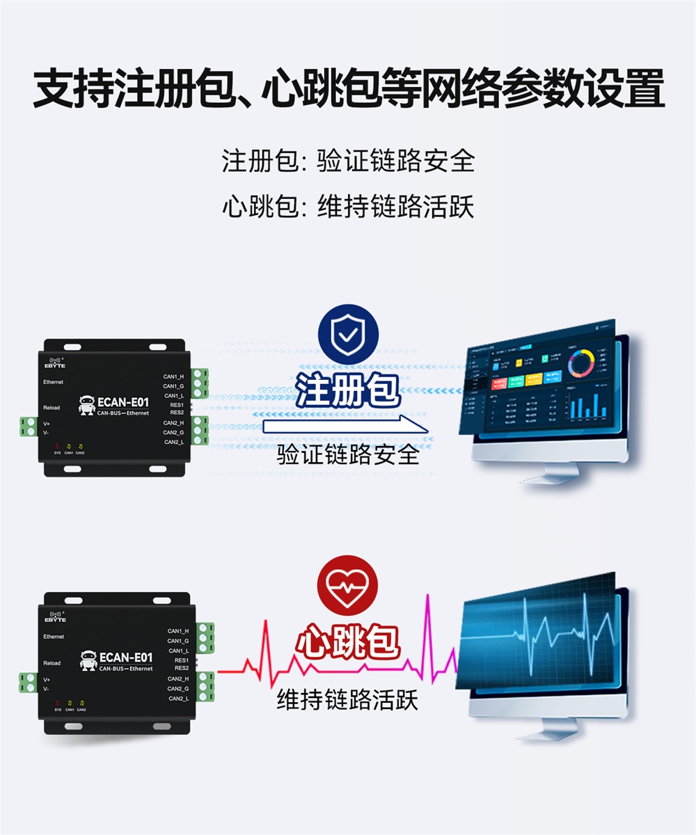 ECAN-E01-V2 CAN轉以太網(wǎng)協(xié)議轉換器 (6)