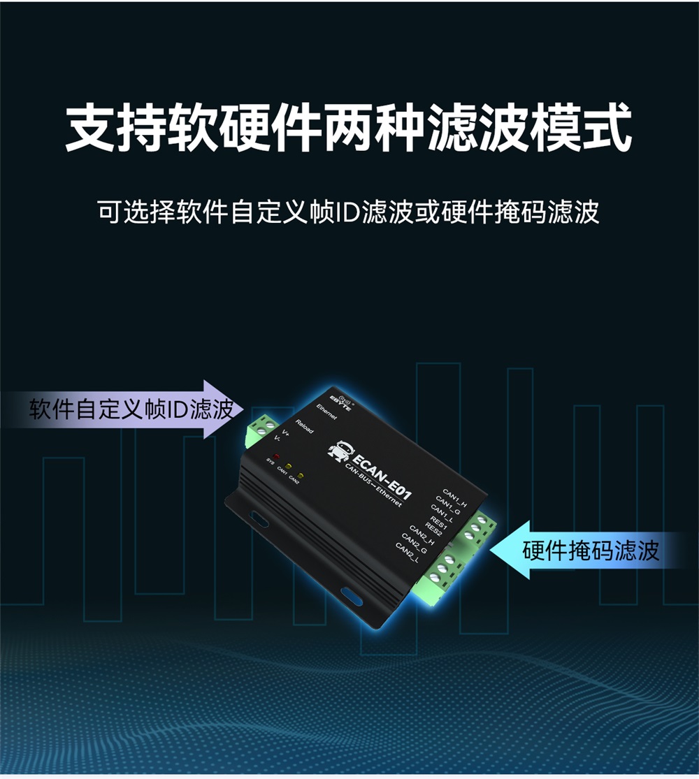 ECAN-E01-V2 CAN轉以太網(wǎng)協(xié)議轉換器 (5)