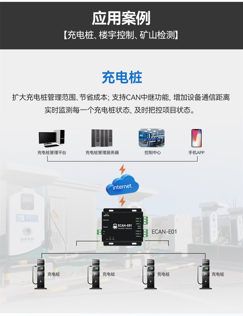 ECAN-E01-V2 CAN轉以太網(wǎng)協(xié)議轉換器 (13)