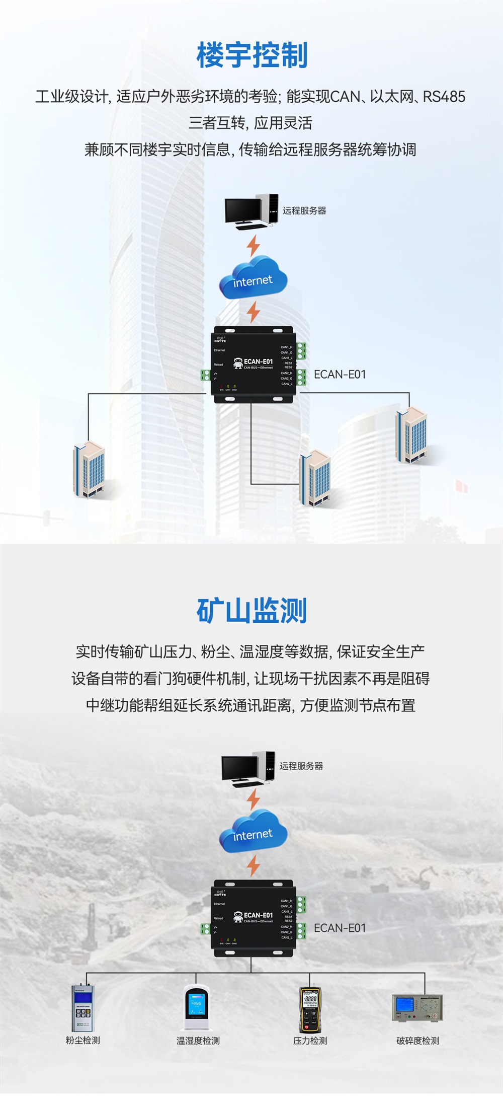 ECAN-E01-V2 CAN轉以太網(wǎng)協(xié)議轉換器 (14)